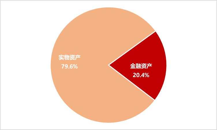 对资本市场“共识”的再思考：股市上涨能否促消费？