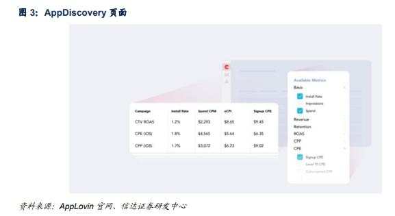 AI 应用到底在涨什么？一切要从Applovin暴涨说起