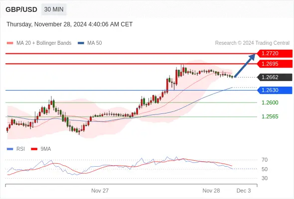 2024年11月28日-Trading Central每日策略午报