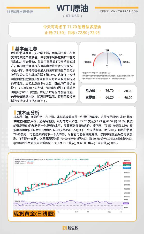 BCR每日早评及分析-2024年11月6日