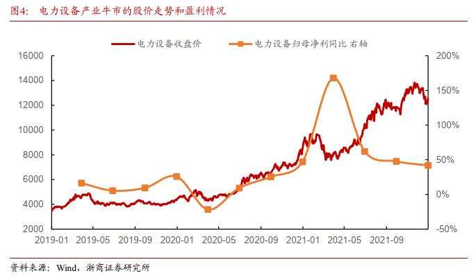 AI产业链行情走到哪了