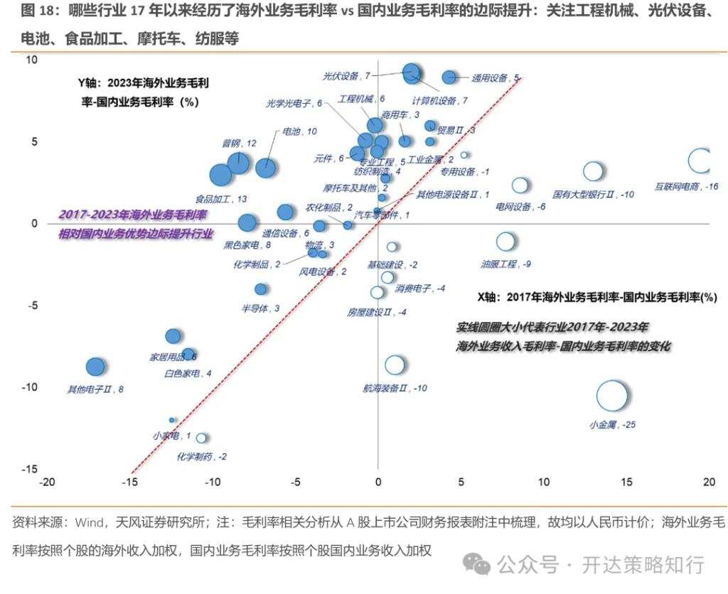 关税压力下的突围路径