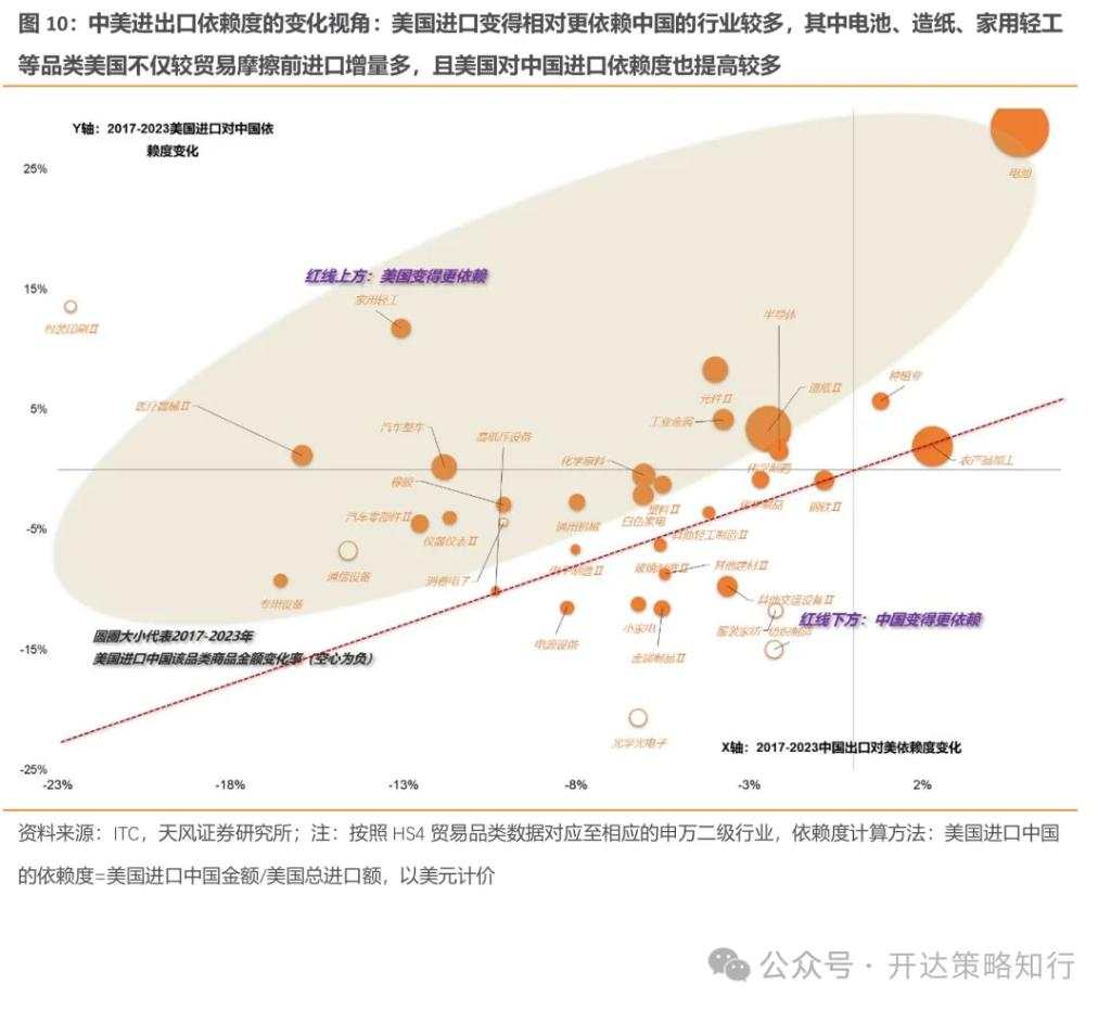 关税压力下的突围路径