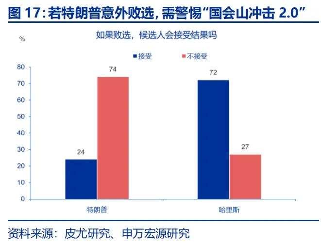 “哈里斯交易”逆袭？