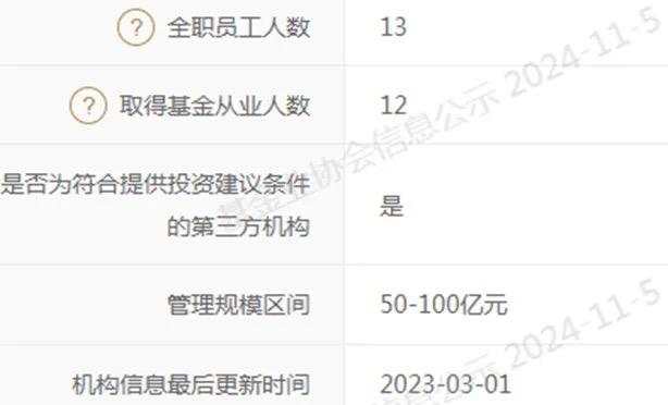 “公募一哥”王亚伟 “背后事”