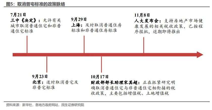 房地产税收新政影响几何？