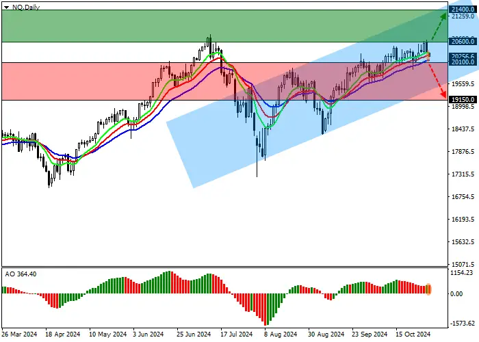 NQ 100: BÁO GIÁ CHỈ SỐ HỖ TRỢ BÁO CÁO TÀI CHÍNH CỦA CÁC CÔNG TY CÔNG NGHỆ