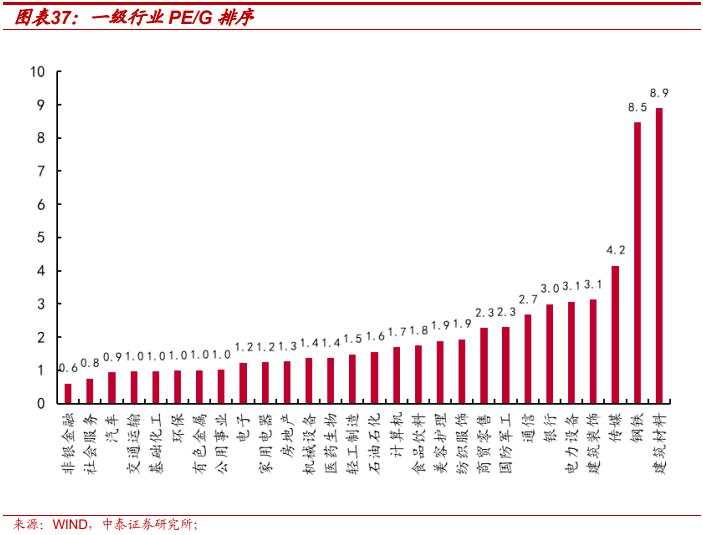 当前的行业“定价权”在谁手里？