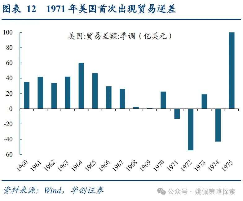 面子还是里子？汇率&利率双刃剑