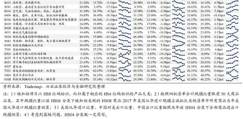 出口链：哪些方向风险敞口较小？