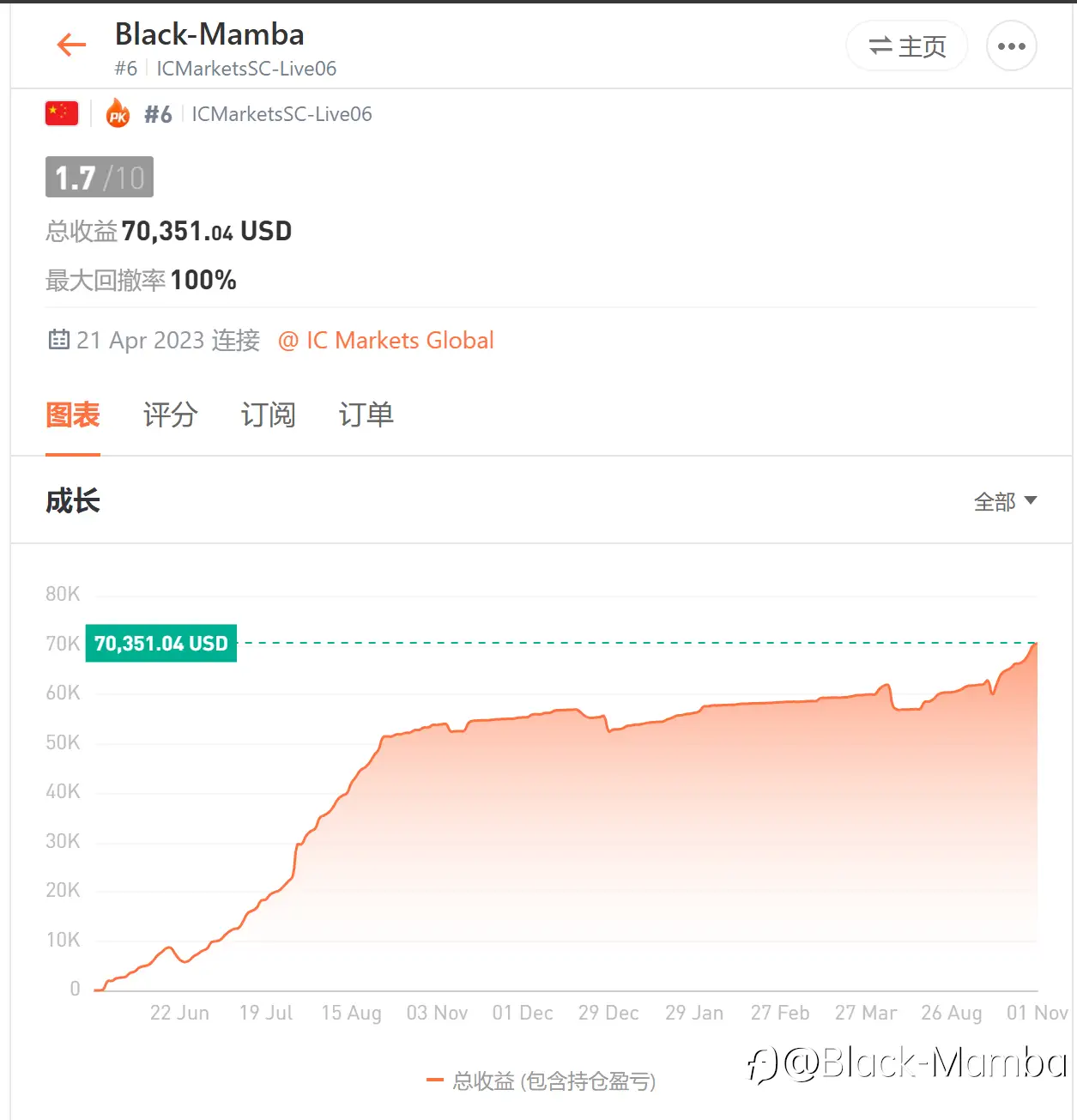 你那“几十美金”扛住今晚的行情了吗？