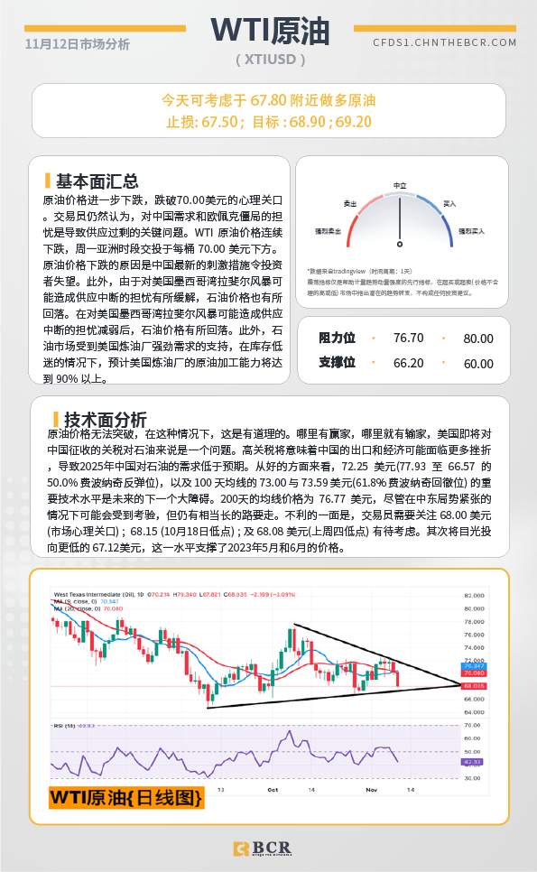 BCR每日早评及分析-2024年11月12日