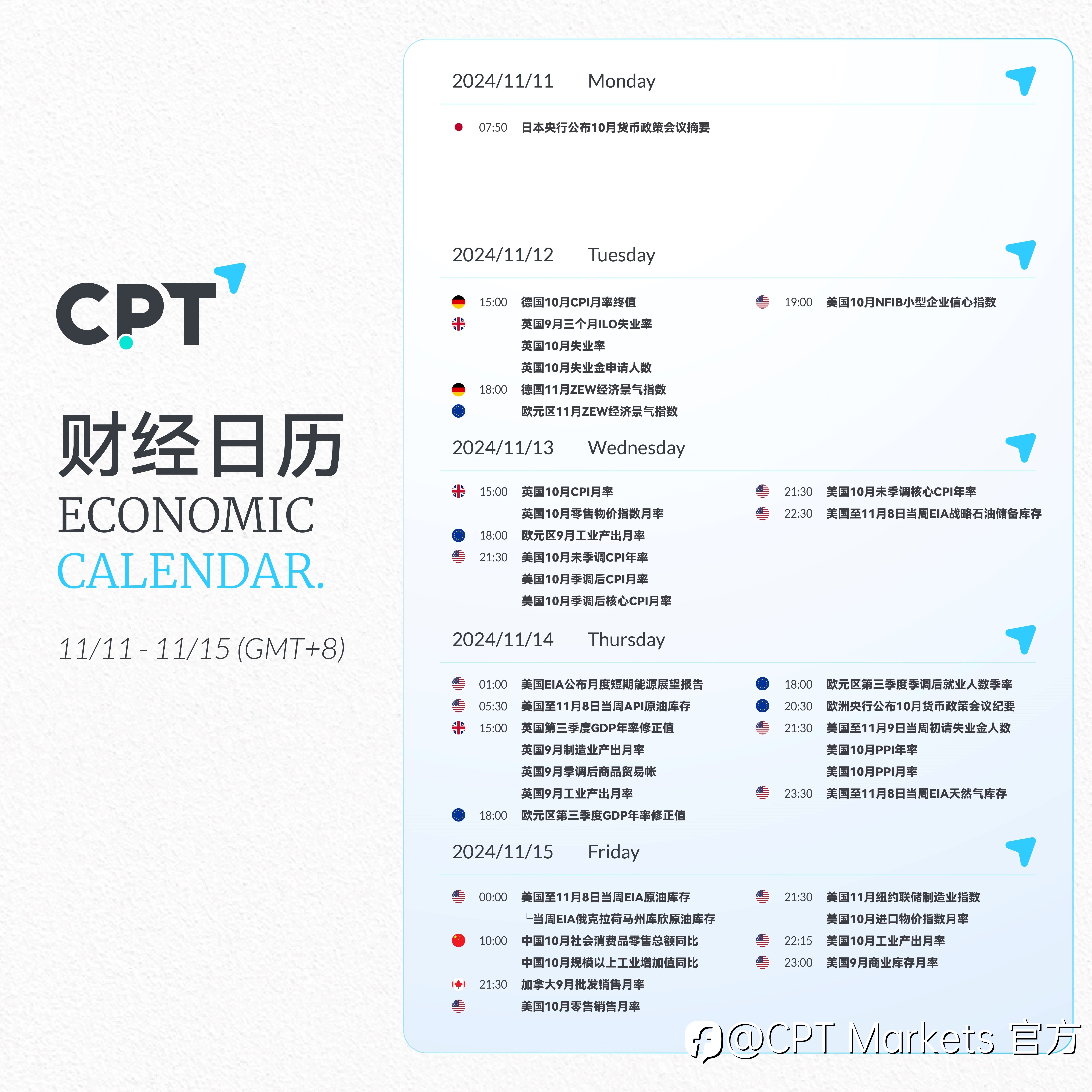 【CPT Markets】关注本周重要财经日历