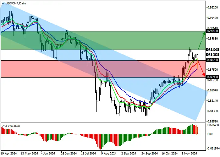 USD/CHF: NGÀNH NÔNG NGHIỆP THỤY SĨ TĂNG TRƯỞNG ỔN ĐỊNH