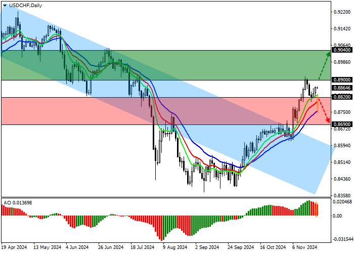 USD/CHF: NGÀNH NÔNG NGHIỆP THỤY SĨ TĂNG TRƯỞNG ỔN ĐỊNH