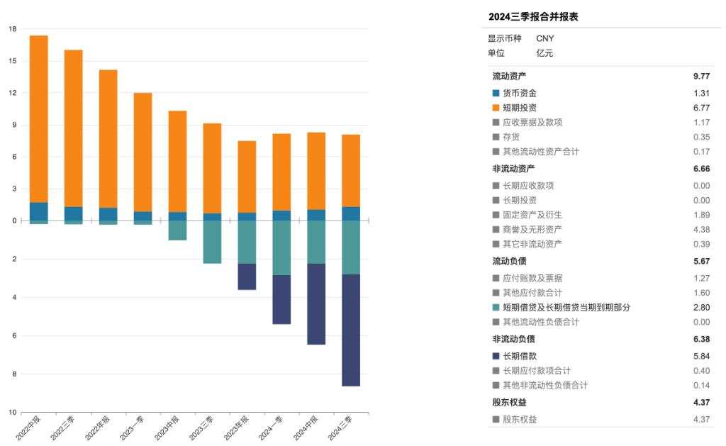 等待定增的迪哲医药