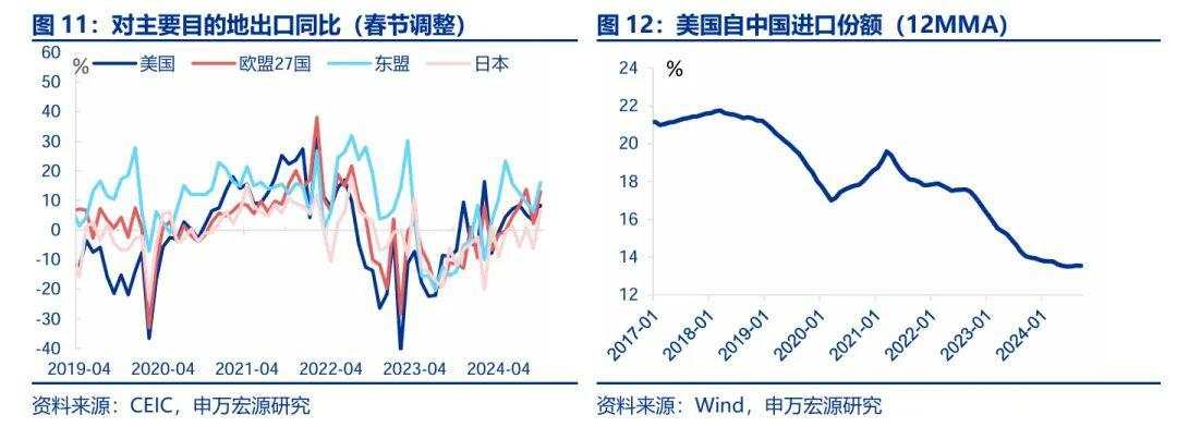 “抢出口”启动？