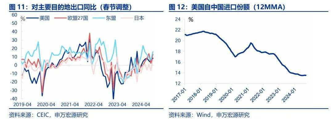 “抢出口”启动?