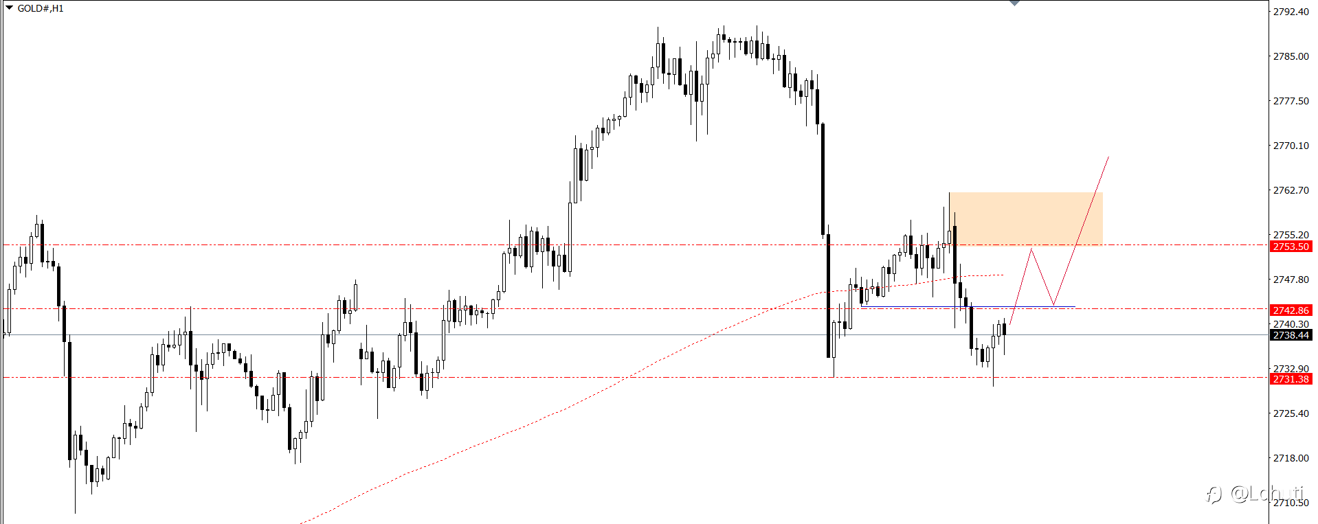PLAN TRADE 4/11/24