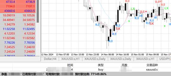 什麼是外匯保證金交易？參與時需要注意什麼？