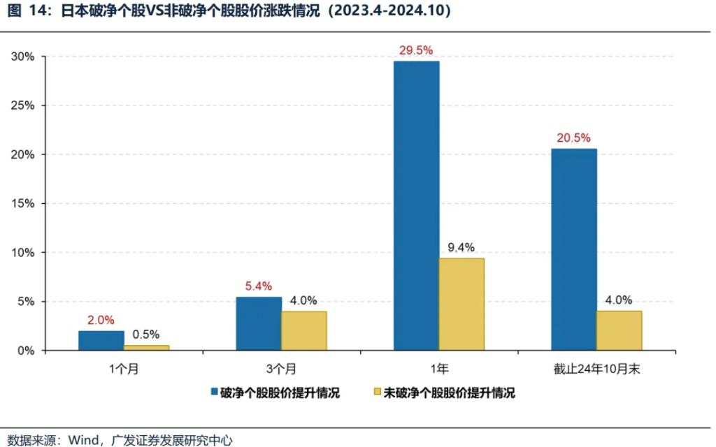 日股大力推进市值管理，能否让破净股逆袭？