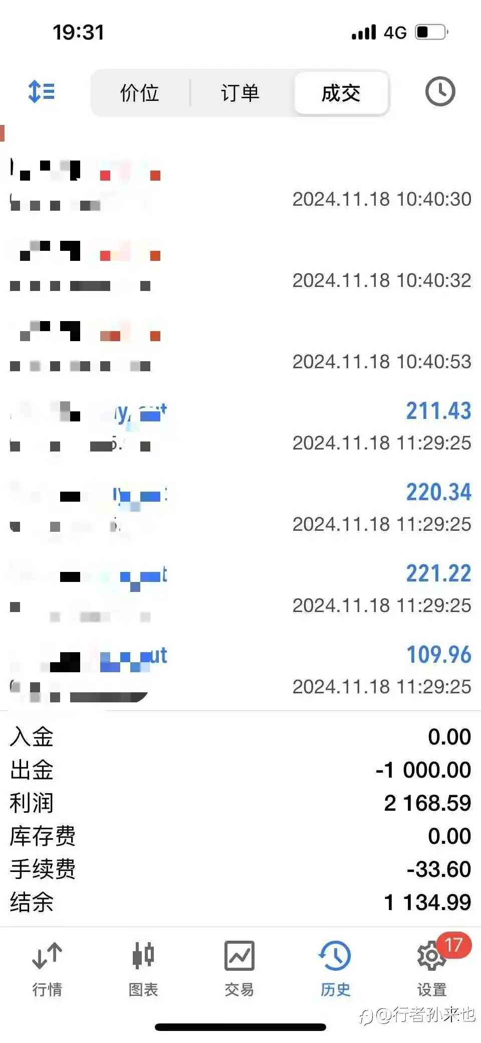 你给的诱惑，让我猝不及防的痛