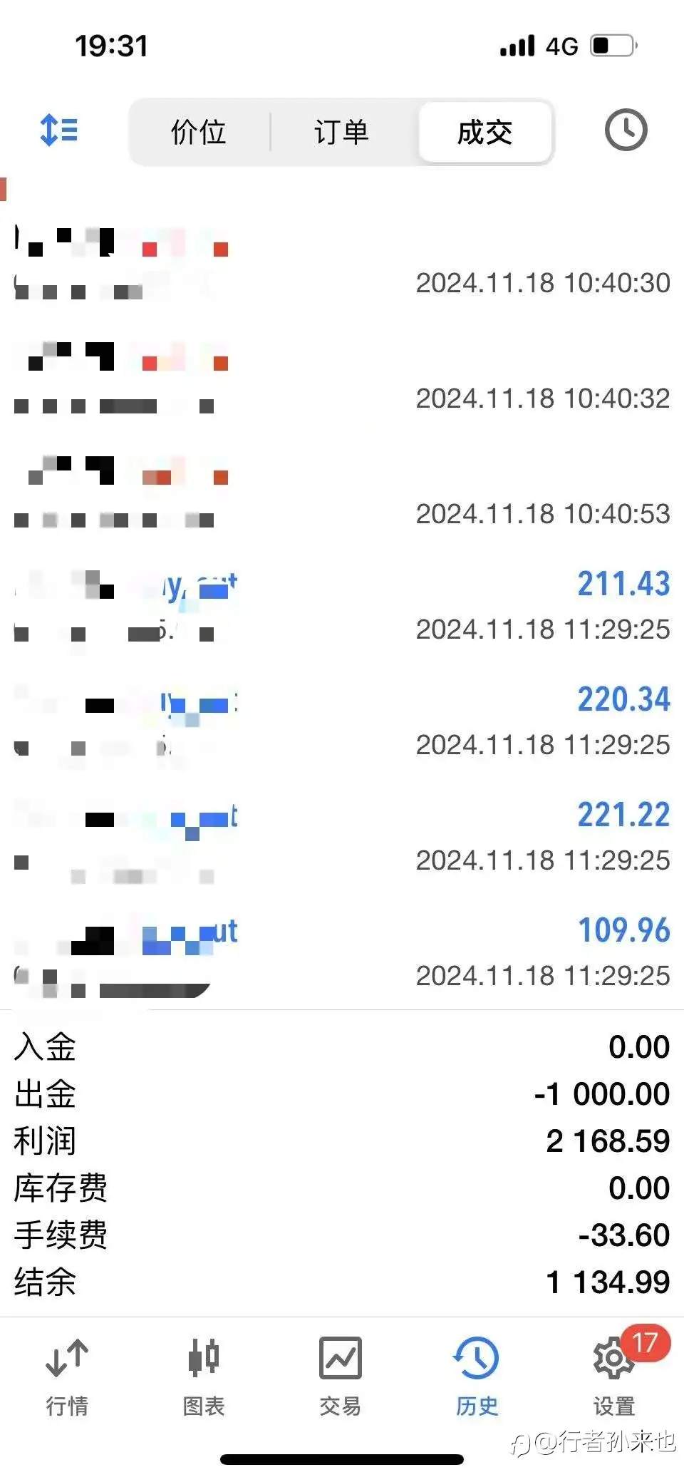你给的诱惑,让我猝不及防的痛