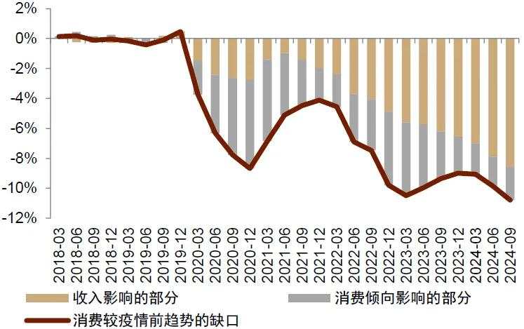 中金2025年展望：走向“半通胀”