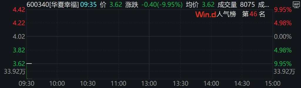 A股低开高走，创业板指涨超1%，半导体芯片、商业航天、光伏、锂电池等方向领涨