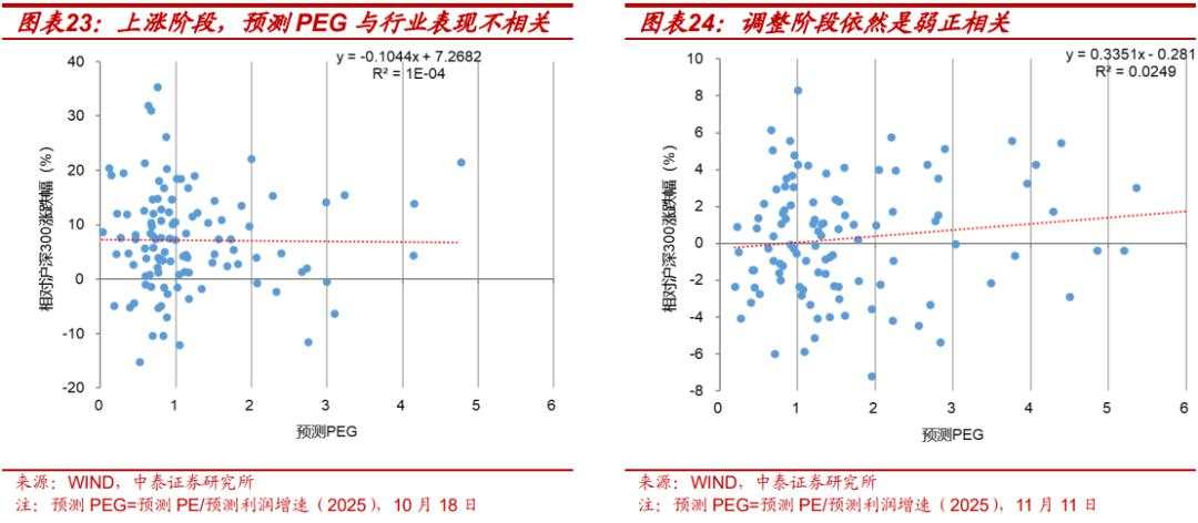 当前的行业“定价权”在谁手里？