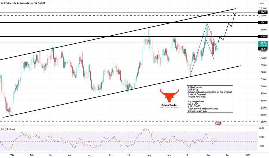 GBPAUD, Bullish Flag Breakout inside Bullish Channel