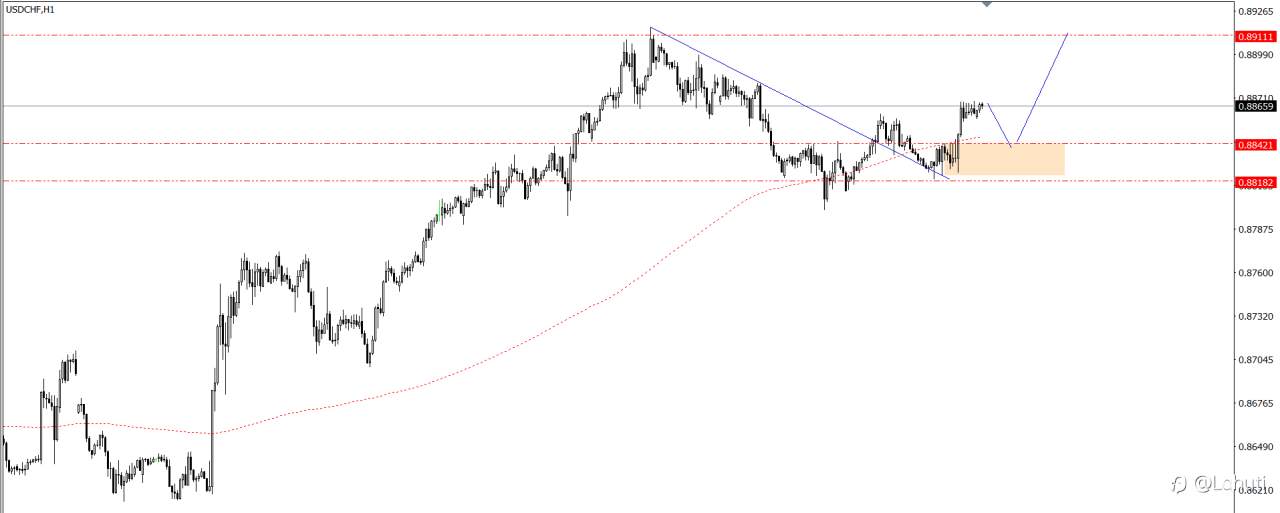 PLAN TRADE 22/11/24