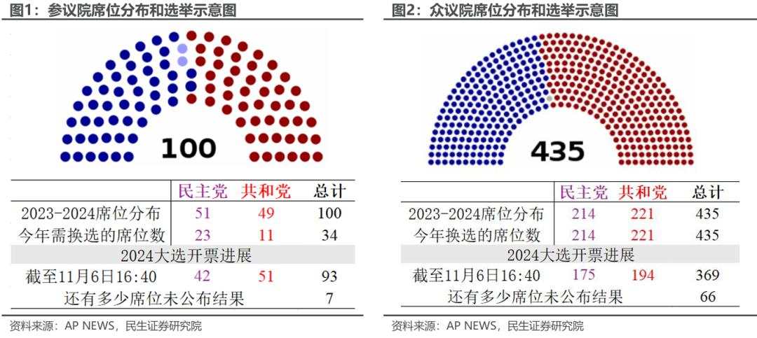 特朗普胜选后：已知与未知