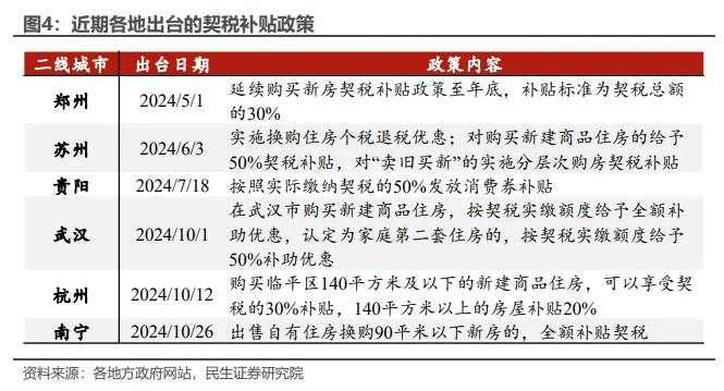 房地产税收新政影响几何？