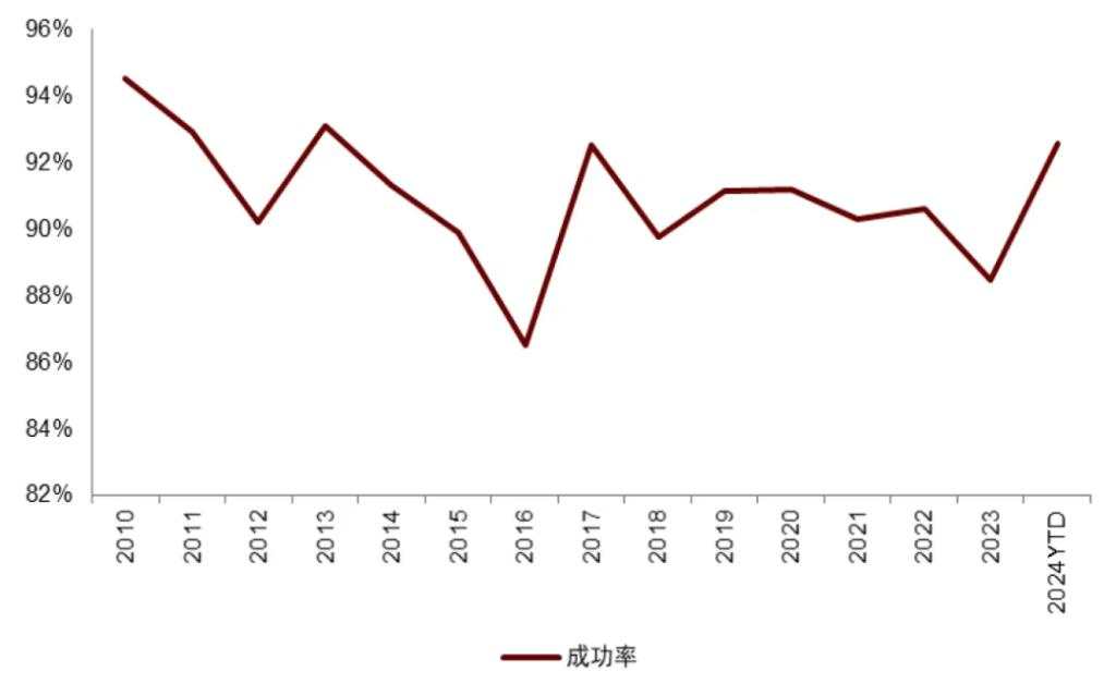 中金深度：并购重组手册