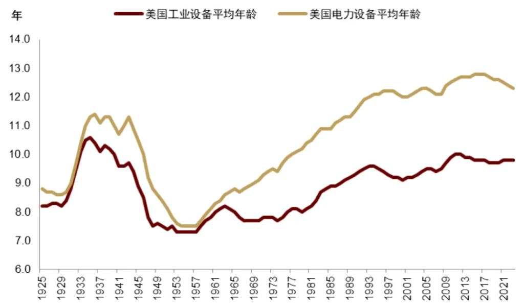 特朗普+贝森特：财政难紧缩