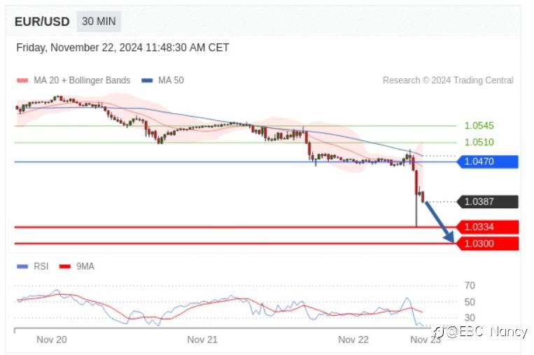 TradingCentral每日分析:欧美黄金原油