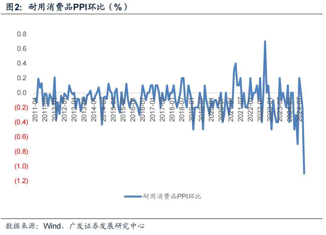 郭磊：核心CPI周期可能已经触底，战略性关注消费类资产