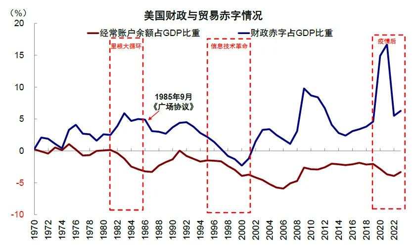 中金：特朗普政策与交易的路径推演