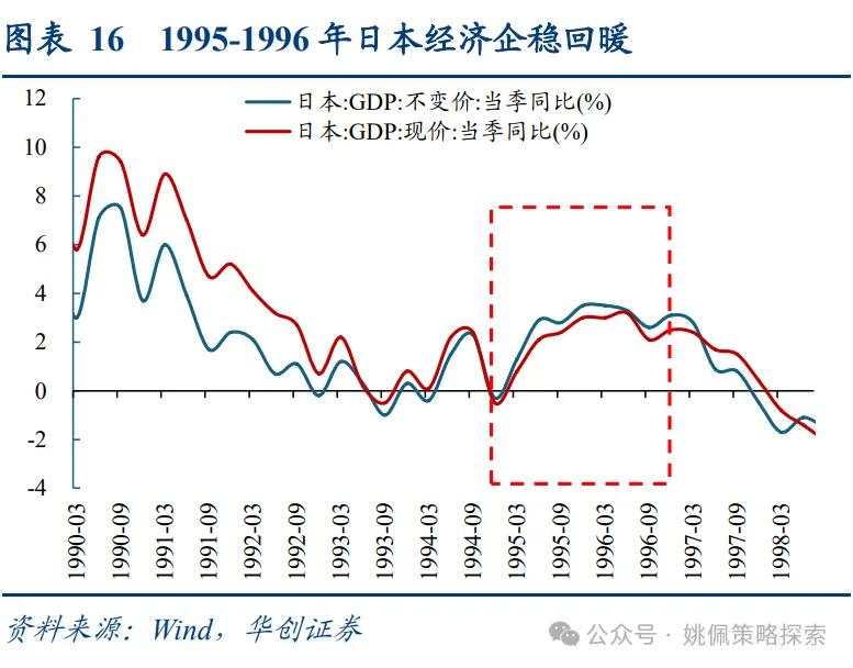 面子还是里子？汇率&利率双刃剑