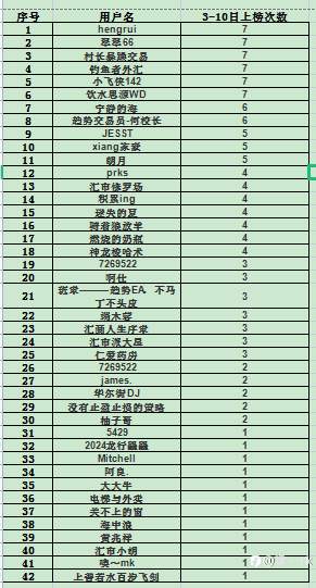 S15交易大赛11月10日（迟到的）赛事周报