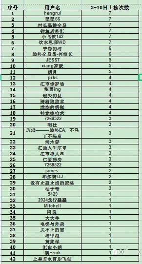 S15交易大赛11月10日（迟到的）赛事周报