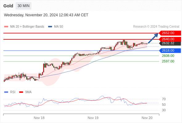 2024年11月20日-Trading Central每日策略早报