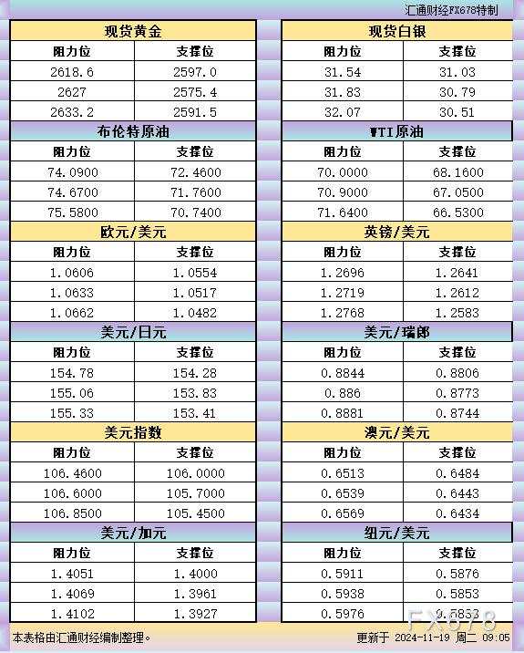 日亚 瑞郎 汇通 阻力位 一览 白银