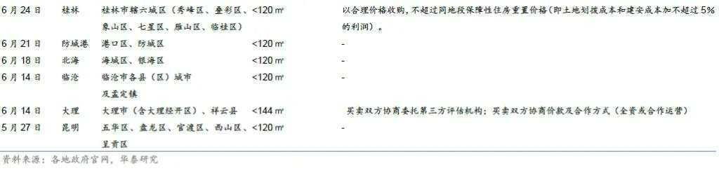 存量房“收储”有什么破局之道？