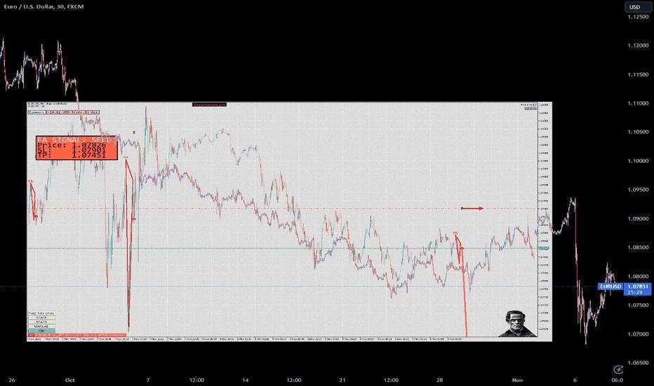 EURUSD_116 2024.11.08 06:03:07 Trading Signal  SELL