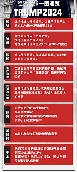“特朗普交易”威力顯現 ,這是接下來的交易機會
