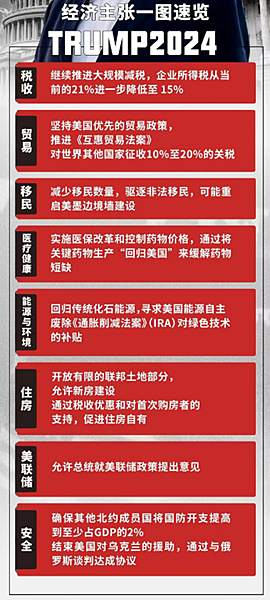 “特朗普交易”威力顯現 ，這是接下來的交易機會