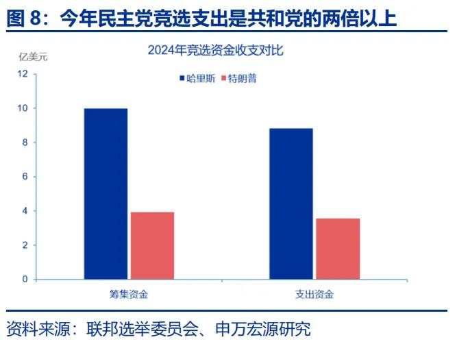 “哈里斯交易”逆袭？