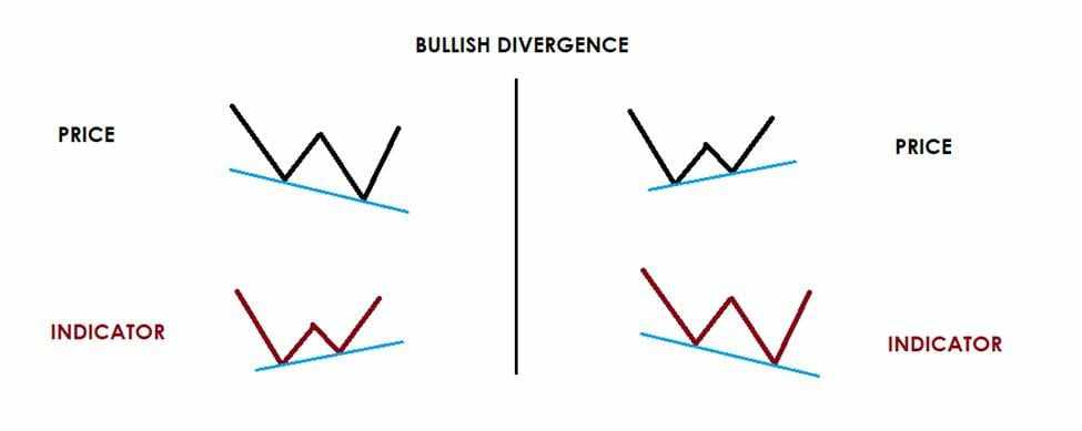 Wajib Tahu! Ini Cara Identifikasi tanda Reversal dalam Trading